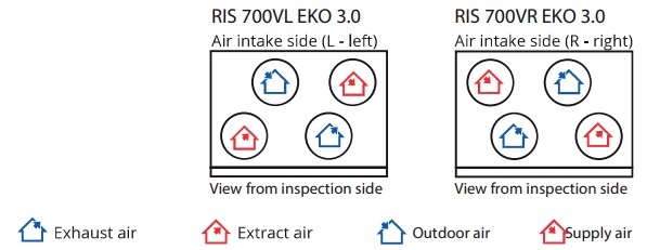 RIRS 700 VE R EKO 3.0, wtw-unit woningbouw