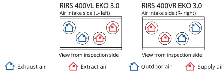 RIRS 400 VE R EKO 3.0, wtw-unit woningbouw
