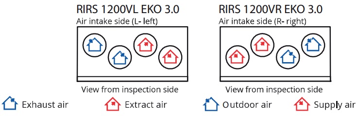 RIRS 1200 VE R EKO 3.0 RHX, Compact Lite wtw-unit