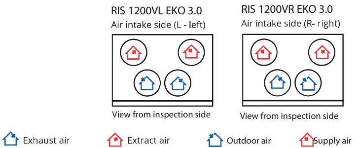 RIS 1200 VWL EKO 3.0, compacte WTW-unit