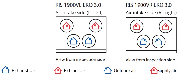 RIS 1900 VE R EKO 3.0, compacte WTW-unit
