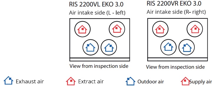 RIS 2200 VE L EKO 3.0, Compact Lite wtw-unit