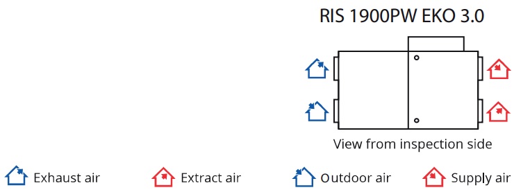 RIS 1900 PW EKO 3.0, compacte WTW-unit