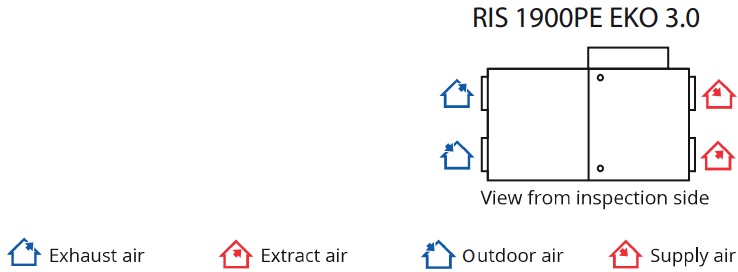 RIS 1900 PE 3.0 EKO 3.0, compacte WTW-unit