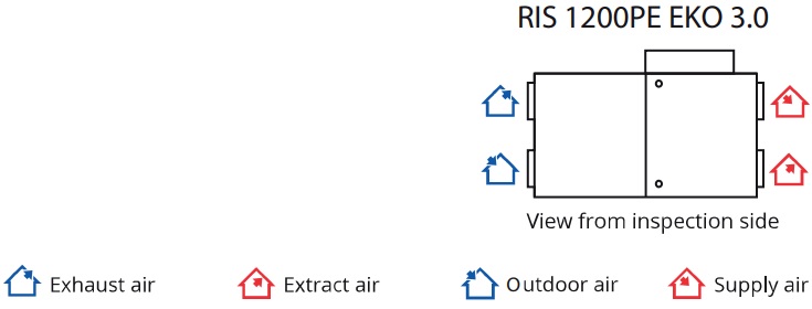 RIS 1200 PE 3.0 EKO 3.0, compacte WTW-unit