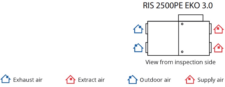 RIS 2500 PE 18.0 EKO 3.0, compacte WTW-unit