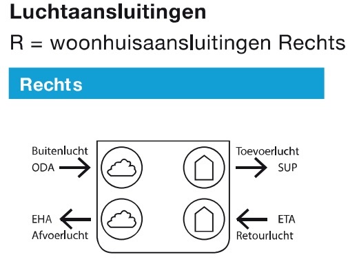 ComfoAir Q600 luchttoevoer rechts met enthalpiewisselaar