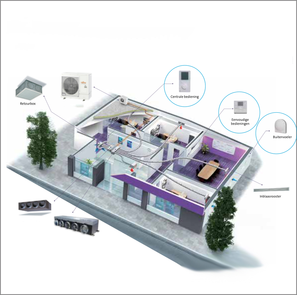 Fujitsu Shogun bediening 5 zones (batterij)